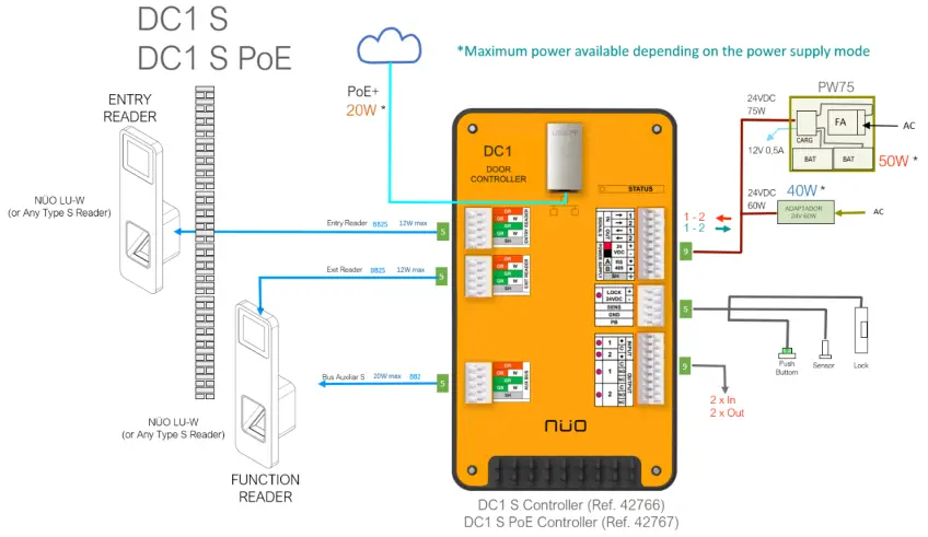 by MTA42514 NÜO System - FIG