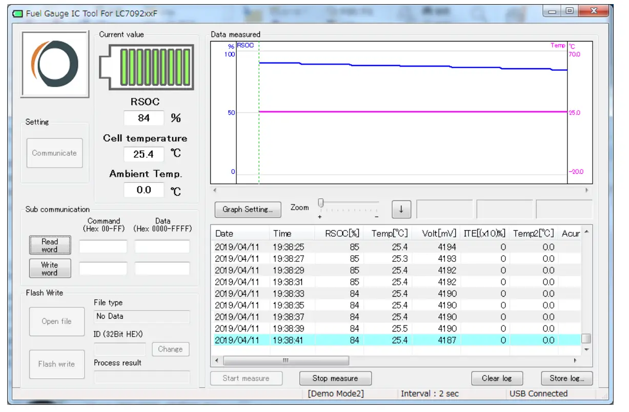 End the measurements