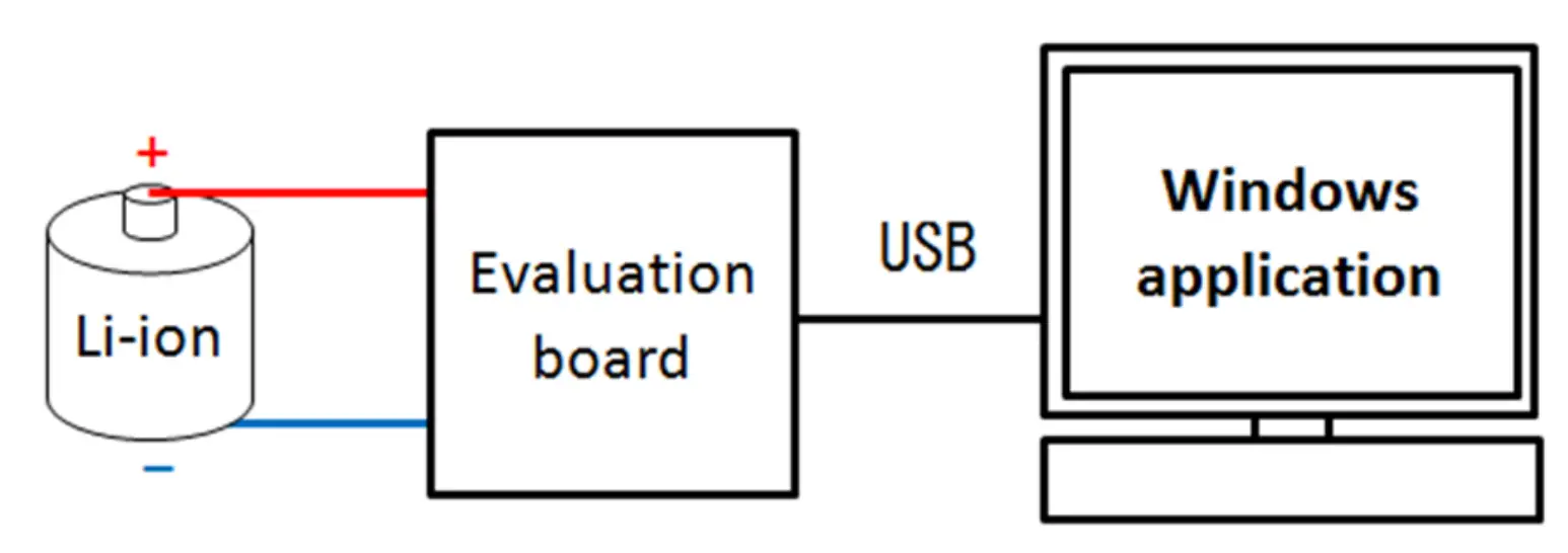 Evaluation board Block diagram