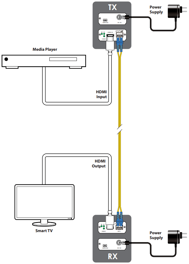 CYP AVX 101F KIT UHD Plus HDMI over Fiber Transmitter and Receiver - FIGURE 5