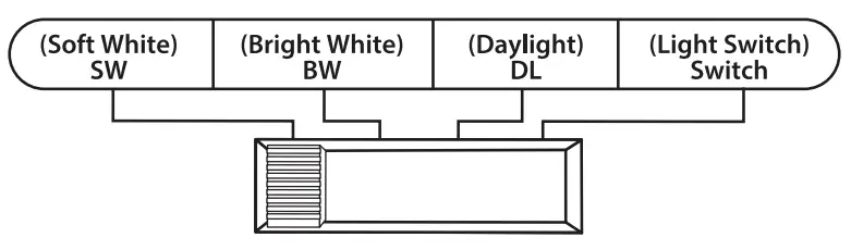 FEIT Electric DOME13_4WY_BZ Watt Hour -FIG71