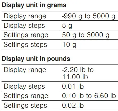 BOSCH MUM9GX5S21 Universal Kitchen Machine Instruction Manual - Display values of scales