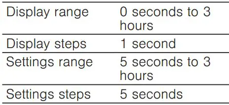 BOSCH MUM9GX5S21 Universal Kitchen Machine Instruction Manual - Display values of timer