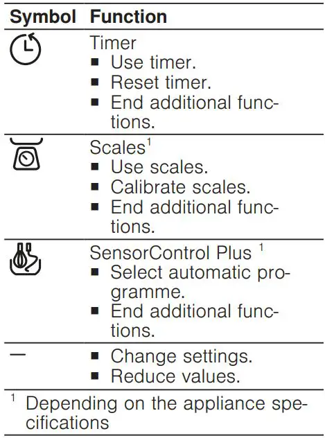 BOSCH MUM9GX5S21 Universal Kitchen Machine Instruction Manual - Function buttons