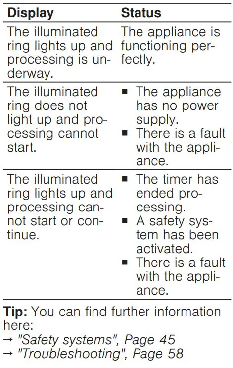 BOSCH MUM9GX5S21 Universal Kitchen Machine Instruction Manual - Illuminated ring