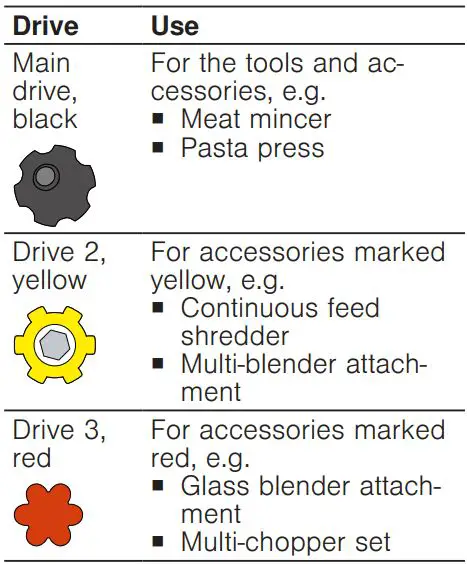 BOSCH MUM9GX5S21 Universal Kitchen Machine Instruction Manual - Overview of drives