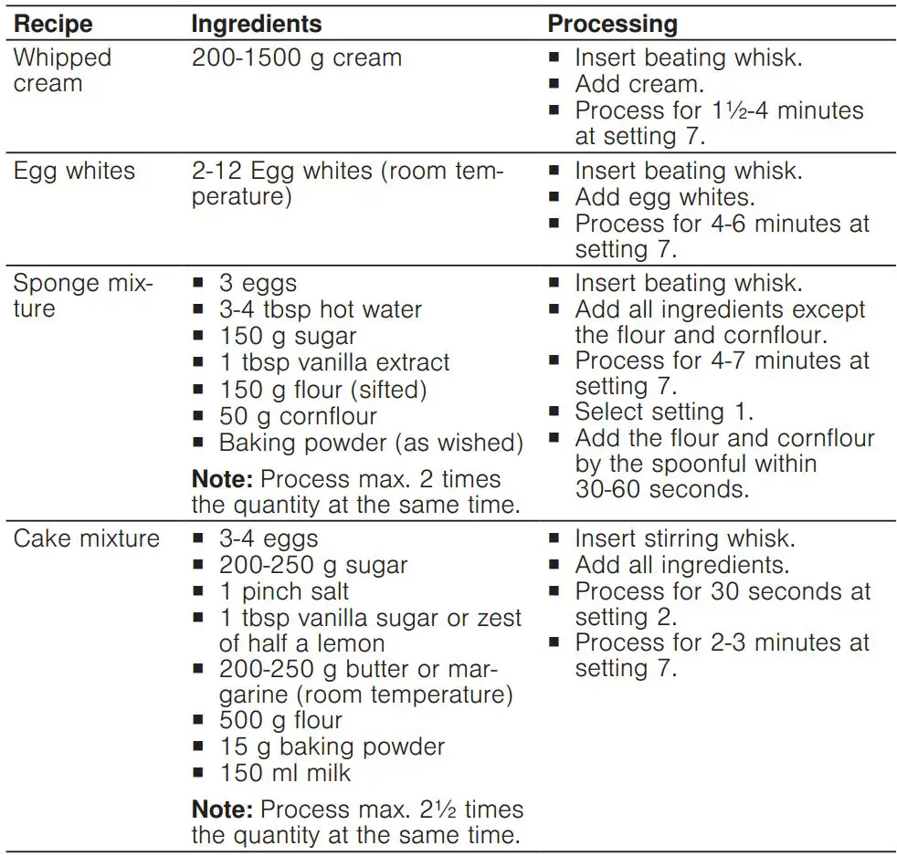 BOSCH MUM9GX5S21 Universal Kitchen Machine Instruction Manual - Overview of recipes