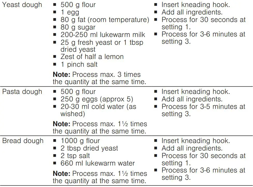 BOSCH MUM9GX5S21 Universal Kitchen Machine Instruction Manual - Overview of recipes