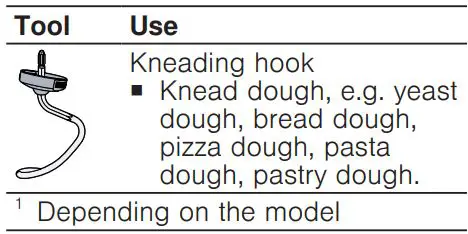 BOSCH MUM9GX5S21 Universal Kitchen Machine Instruction Manual - Overview of tools