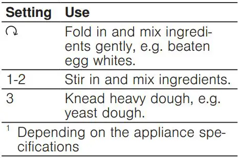 BOSCH MUM9GX5S21 Universal Kitchen Machine Instruction Manual - Processing