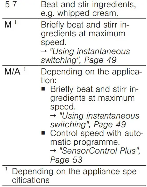 BOSCH MUM9GX5S21 Universal Kitchen Machine Instruction Manual - Processing