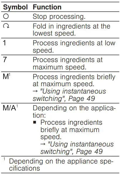 BOSCH MUM9GX5S21 Universal Kitchen Machine Instruction Manual - Rotary switch