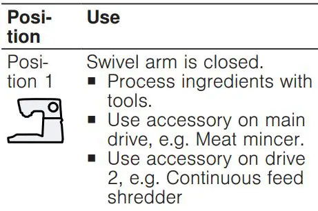 BOSCH MUM9GX5S21 Universal Kitchen Machine Instruction Manual - Swivel arm positions