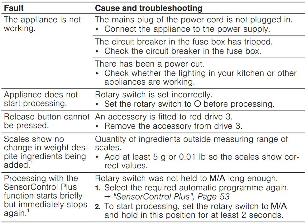 BOSCH MUM9GX5S21 Universal Kitchen Machine Instruction Manual - Troubleshooting