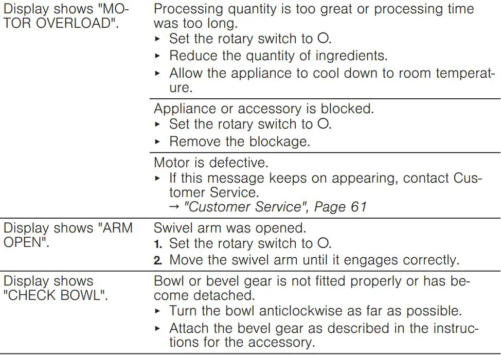 BOSCH MUM9GX5S21 Universal Kitchen Machine Instruction Manual - Troubleshooting