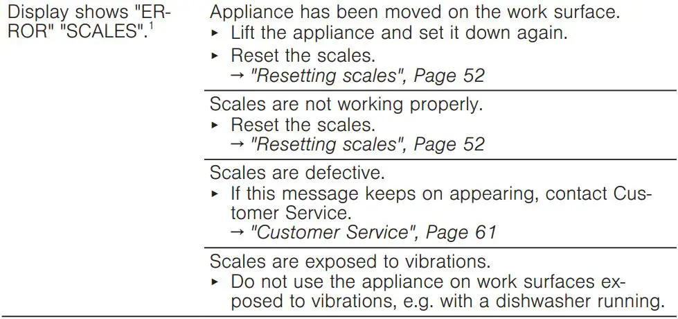 BOSCH MUM9GX5S21 Universal Kitchen Machine Instruction Manual - Troubleshooting