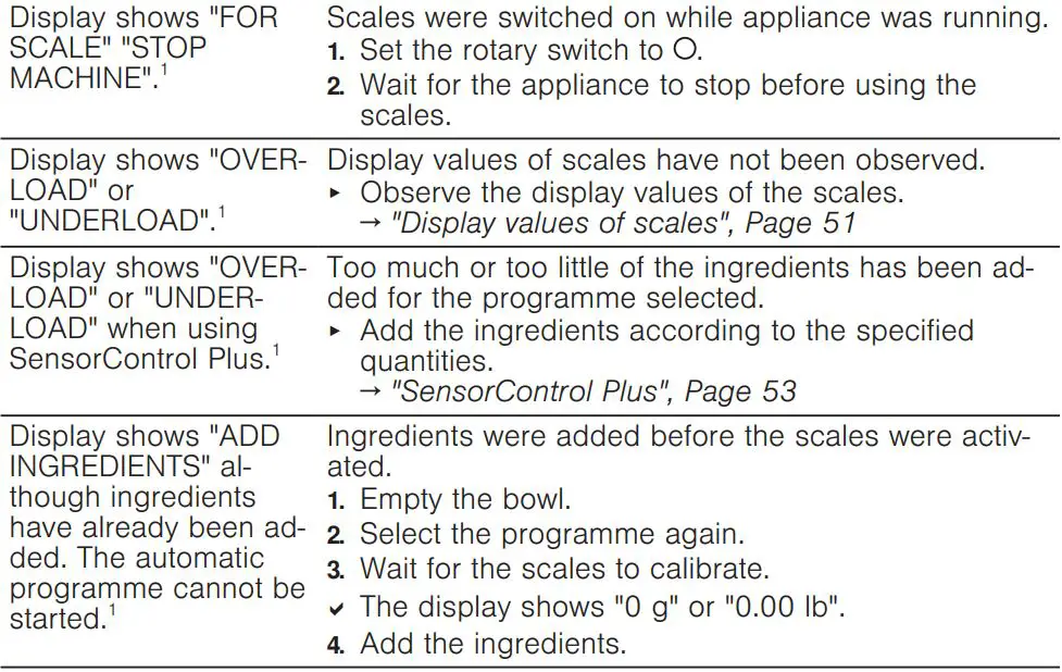 BOSCH MUM9GX5S21 Universal Kitchen Machine Instruction Manual - Troubleshooting