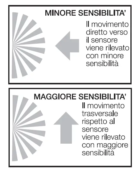 tecno switch-SE336AN-Mini-Infrared-Motion-Sensor-FIG- (4)