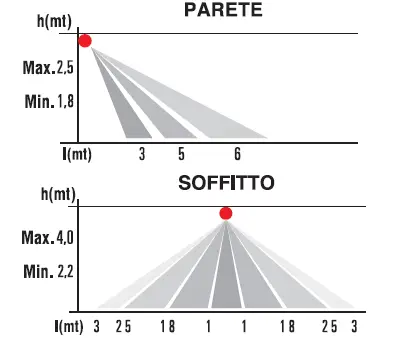 tecno switch-SE336AN-Mini-Infrared-Motion-Sensor-FIG- (6)