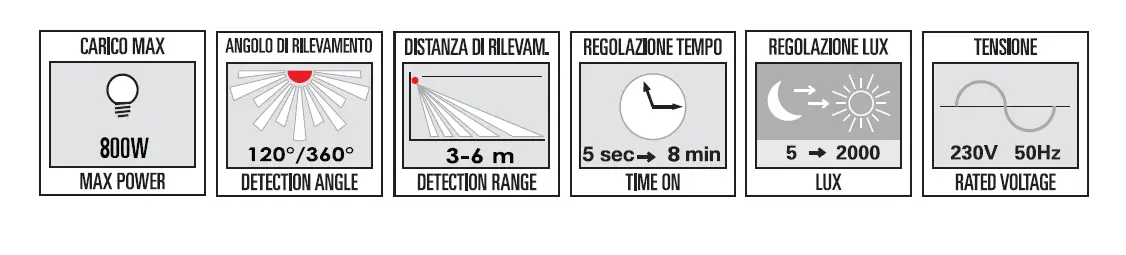 tecno switch-SE336AN-Mini-Infrared-Motion-Sensor-FIG- (9)