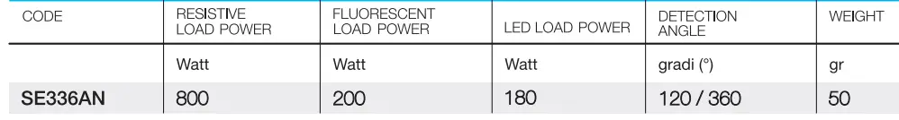 tecno-switch-SE336AN-Mini-Infrared-Motion-Sensor img-1