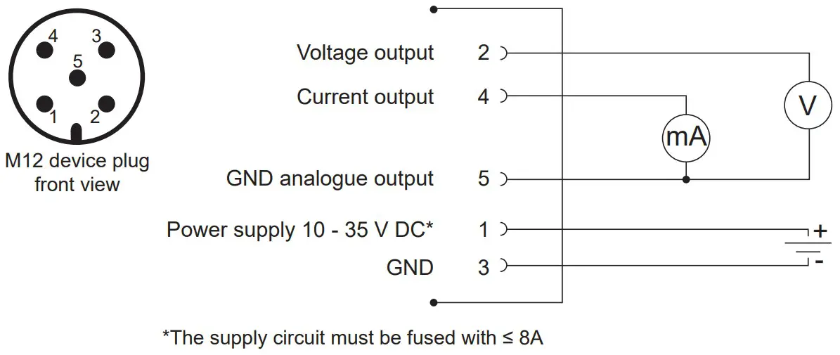 E E ELEKTRONIK EE8915 CO2 Sensor for Railway Applications - M12 CONNECTOR