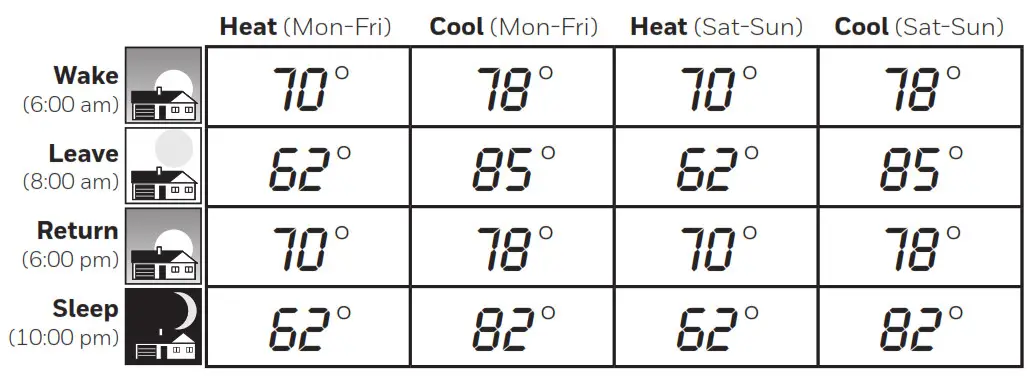 Honeywell Home resideo PRO 2000 Series Programmable Thermostat - Energy saving settings for maximum cost savings