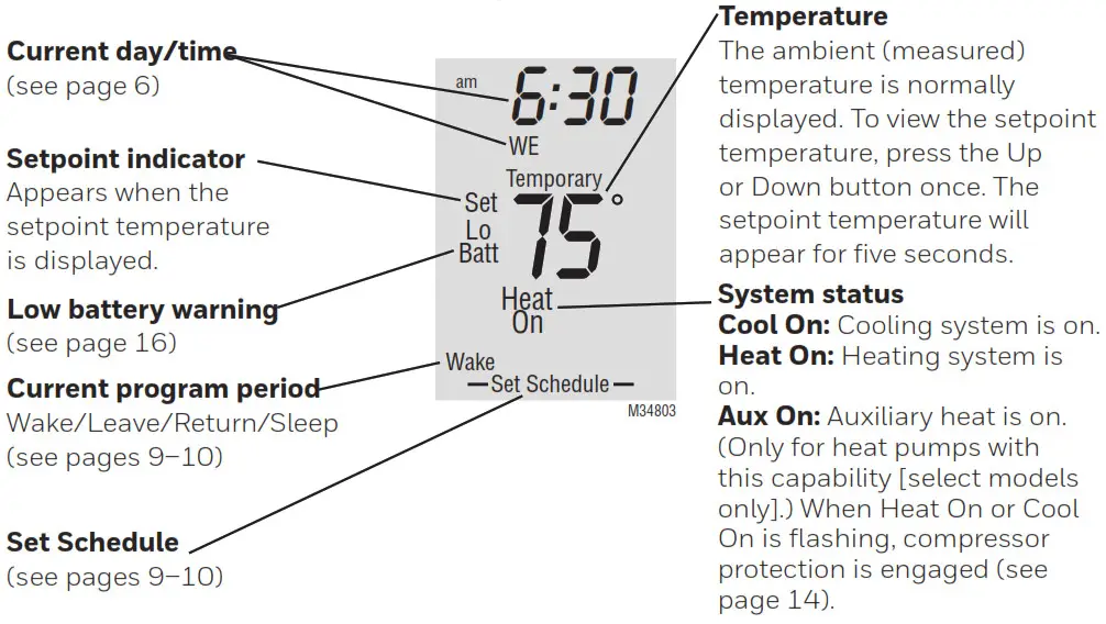Honeywell Home resideo PRO 2000 Series Programmable Thermostat - Quick reference to display screen