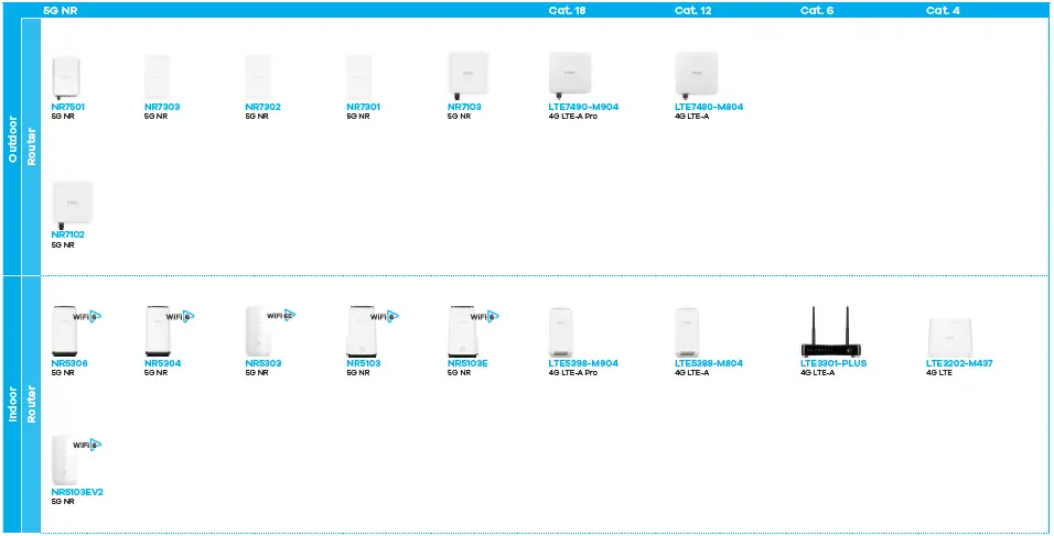 ZYXEL-5G-NR-4G LTE-CPE-Mobile-Broadband-01