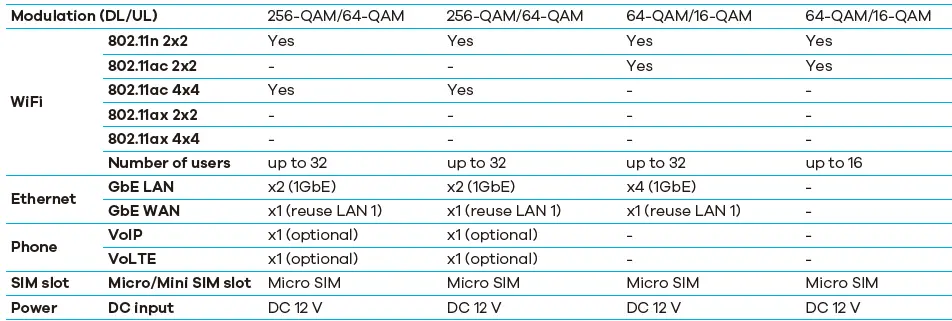ZYXEL-5G-NR-4G LTE-CPE-Mobile-Broadband-18