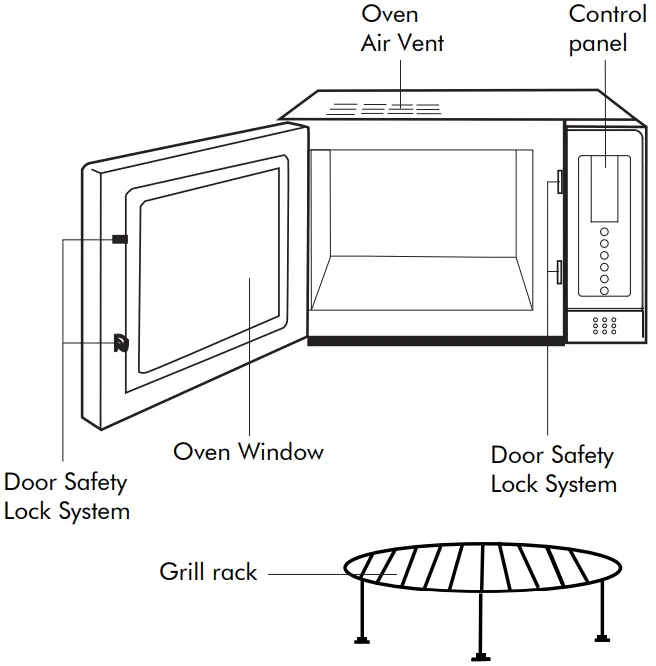 lin rie LJMO25GXBI Bastia Built In Microwave Oven - Features