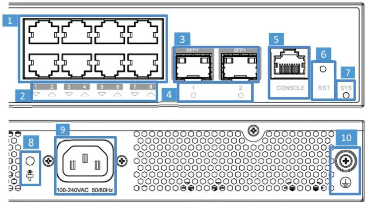 GRANDSTREAM-GWN7811P-Enterprise-Layer-3-Managed-Network-Switch-fig 2