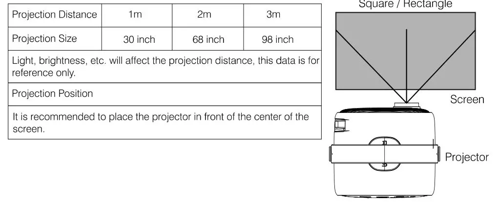 BLAUPUNKT BP480PP 480p Mini Projector - DISTANCE BETWEEN PROJECTOR AND SCREEN