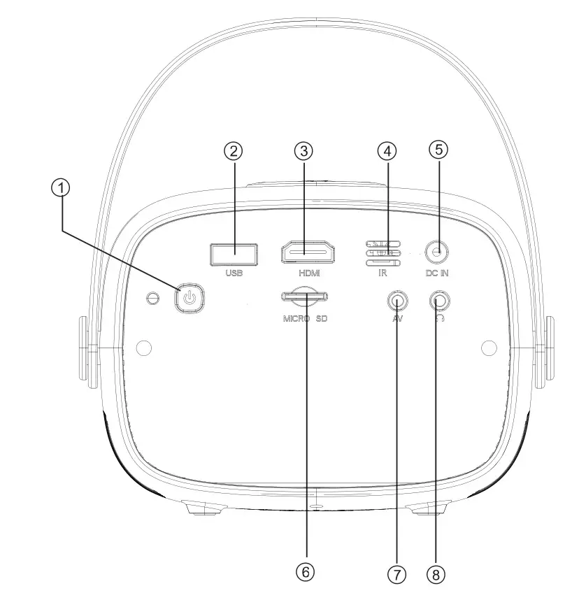 BLAUPUNKT BP480PP 480p Mini Projector - PRODUCT OVERVIEW 2