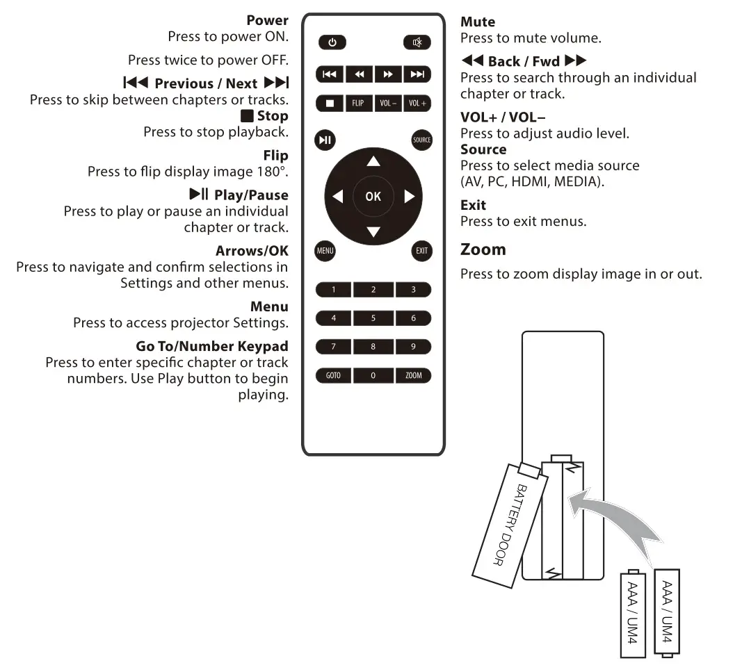 BLAUPUNKT BP480PP 480p Mini Projector - REMOTE CONTROL