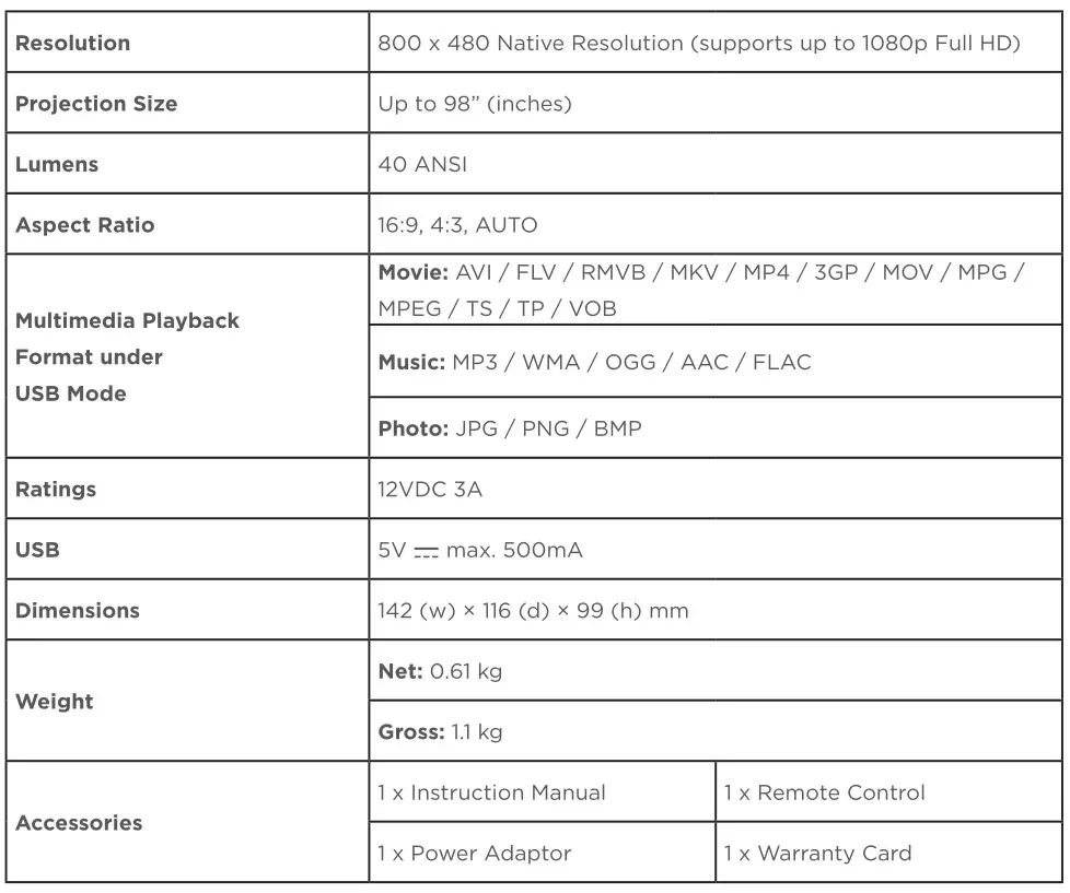 BLAUPUNKT BP480PP 480p Mini Projector - SPECIFICATIONS