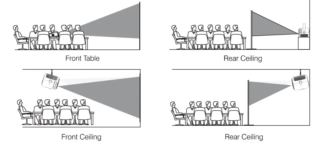 BLAUPUNKT BP480PP 480p Mini Projector - VIEWING OPTIONS