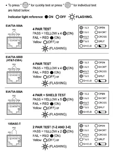 TRIPLETT CTX200 RJ45 Coax Cable Tester - Coax Testing