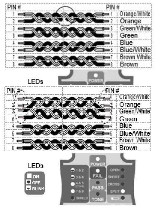 TRIPLETT CTX200 RJ45 Coax Cable Tester - Pair 2