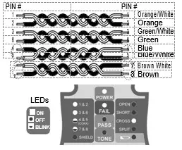 TRIPLETT CTX200 RJ45 Coax Cable Tester - Pair 5