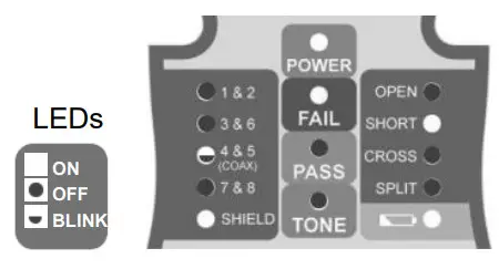 TRIPLETT CTX200 RJ45 Coax Cable Tester - Short