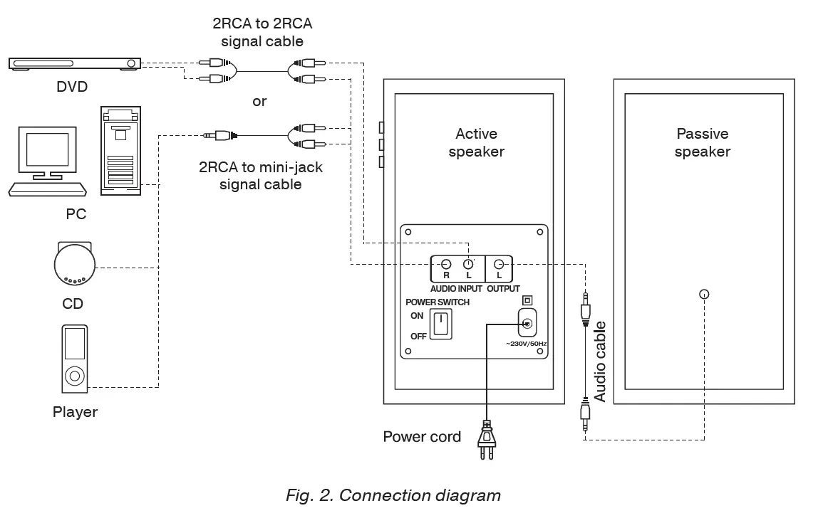 SVEN-SPS-701-2-0-Multimedia-Speaker-System-FIG-4