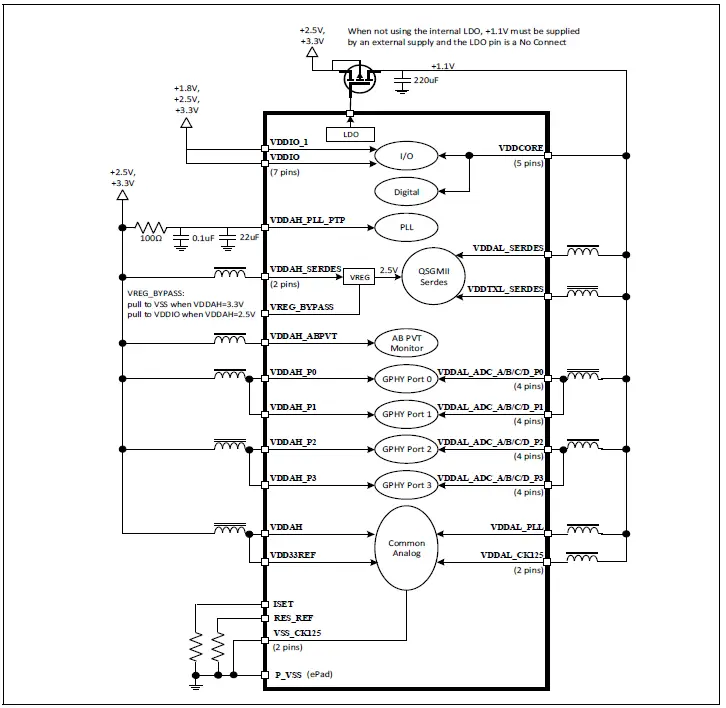 MICROCHIP-LAN8814-Hardware-Design-Checklist-FIG-1