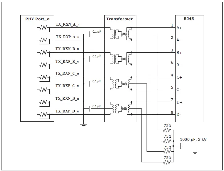 MICROCHIP-LAN8814-Hardware-Design-Checklist-FIG-2