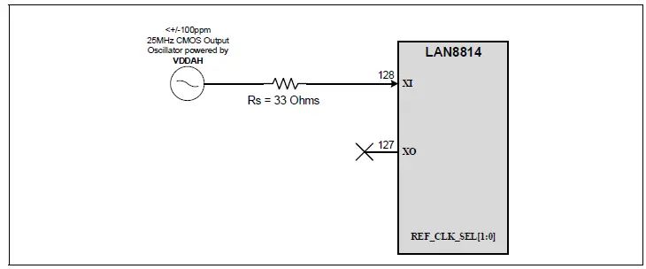 MICROCHIP-LAN8814-Hardware-Design-Checklist-FIG-4