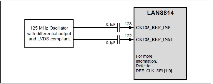 MICROCHIP-LAN8814-Hardware-Design-Checklist-FIG-5