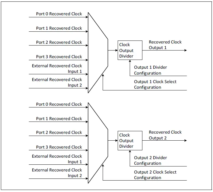MICROCHIP-LAN8814-Hardware-Design-Checklist-FIG-6