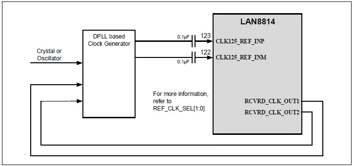 MICROCHIP-LAN8814-Hardware-Design-Checklist-FIG-7