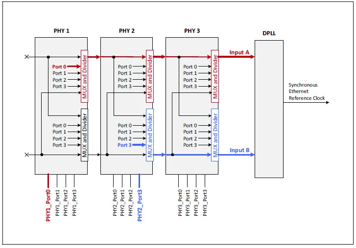 MICROCHIP-LAN8814-Hardware-Design-Checklist-FIG-8