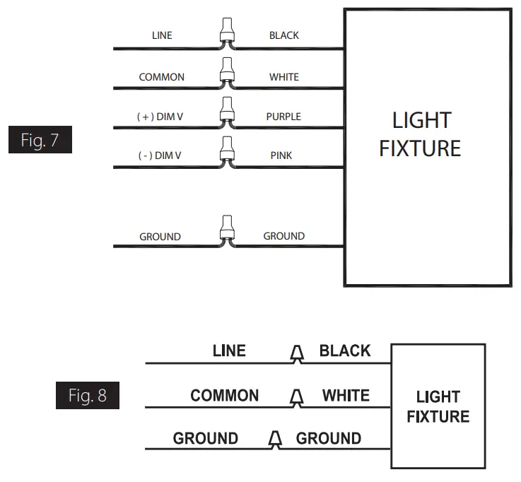 RAB H17 150W High Bay Fixtures - RISK OF FIRE